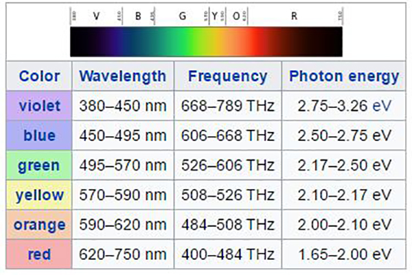 Wikipedia It's some science thingy.